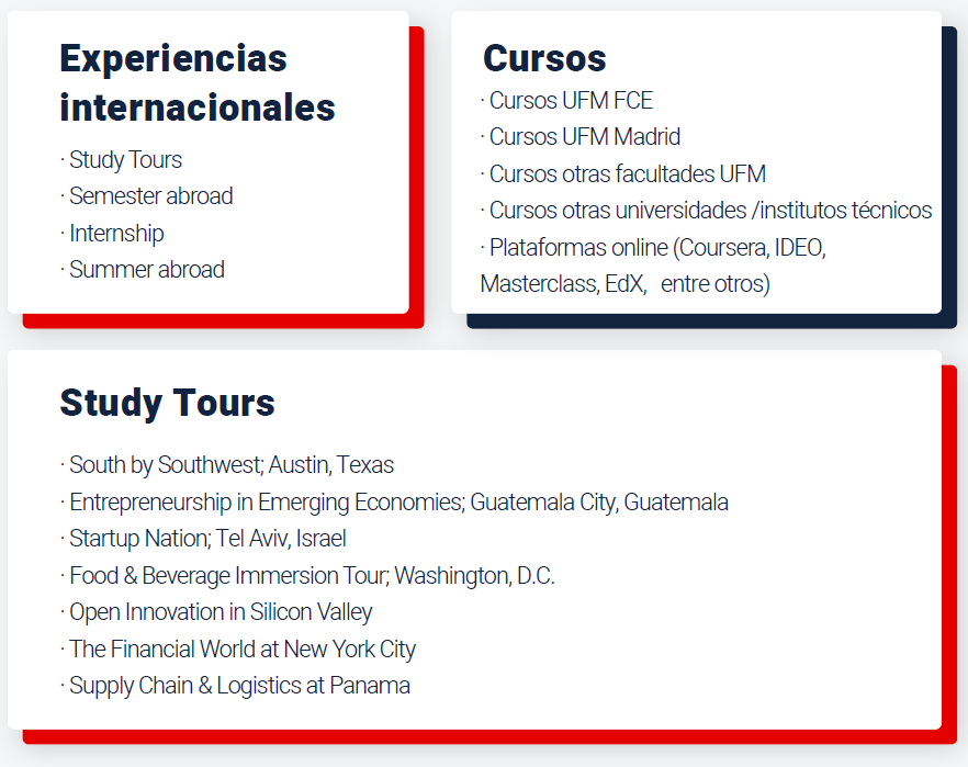 Elección de cursos