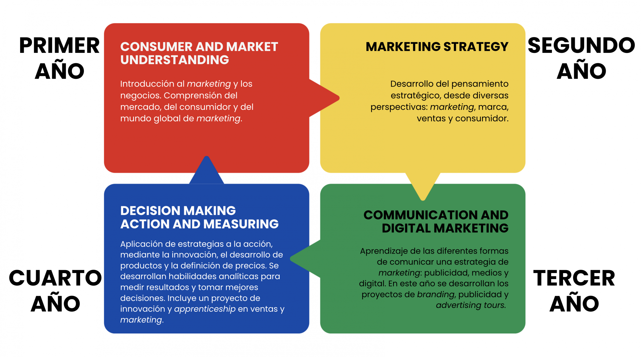 Marketing_01 Marketing_01